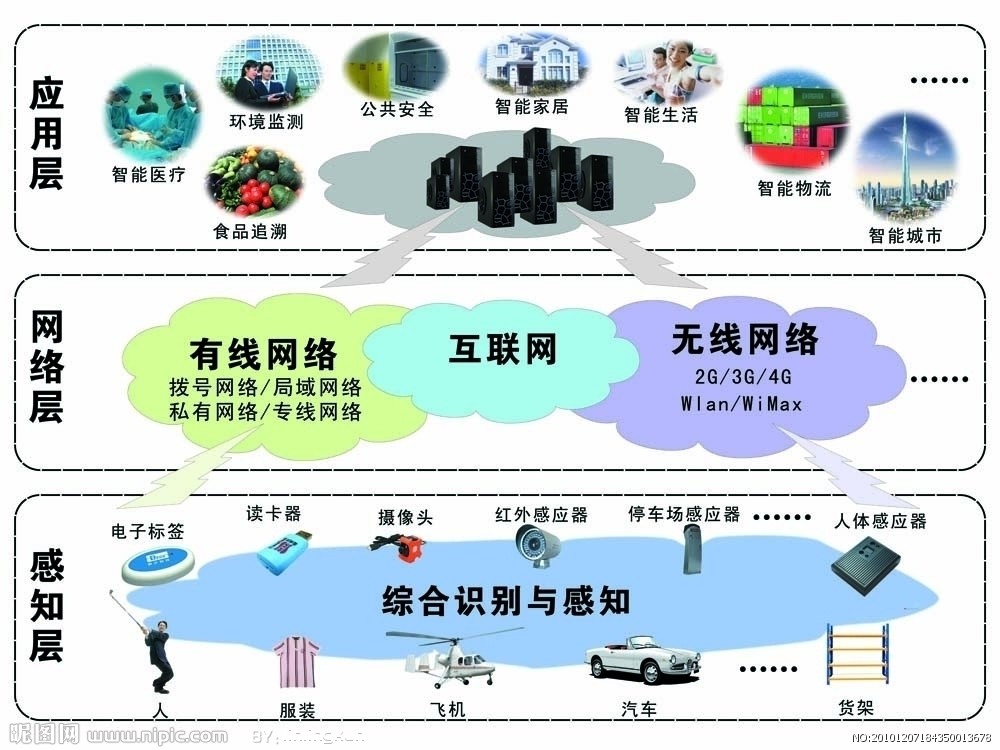 中国有了物联网国际最高话语权